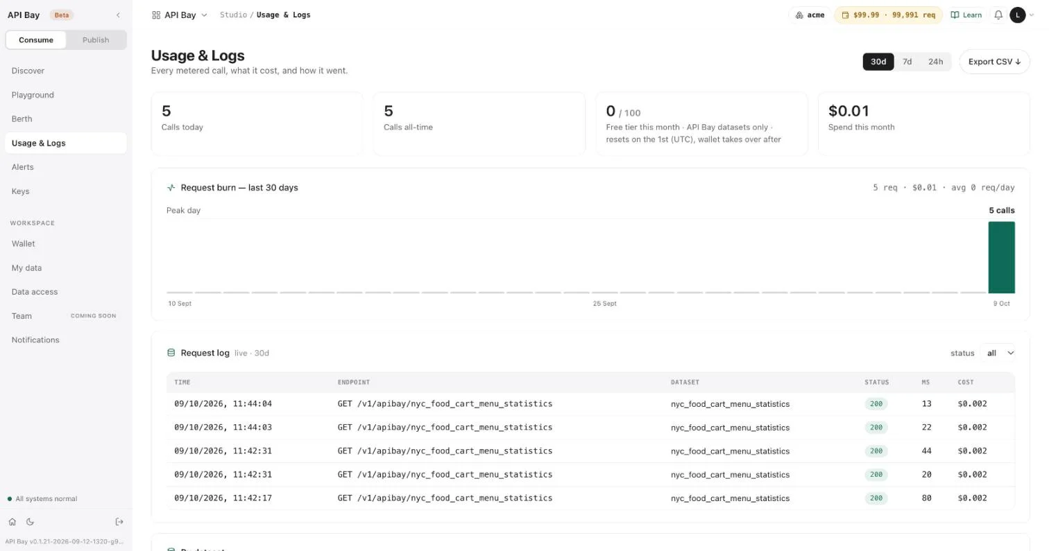 Usage and Logs lists each call with its status and cost.