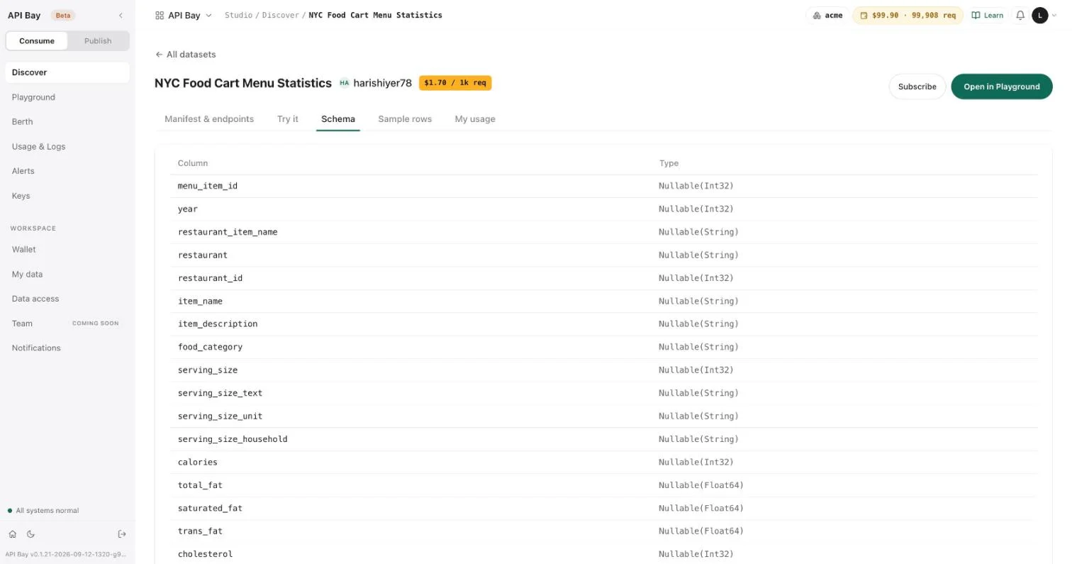 The Schema tab lists each column of the dataset with its type.