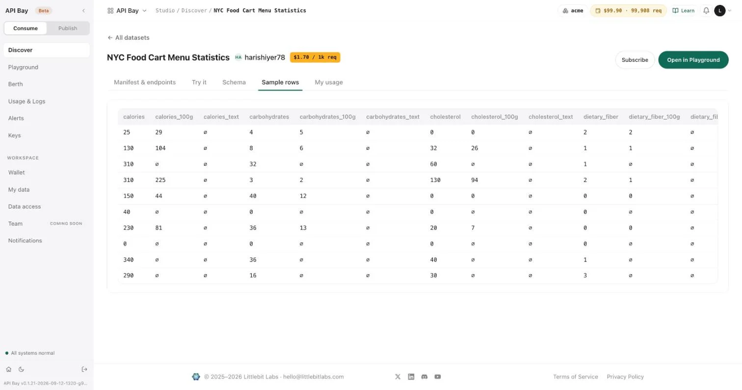 The Sample rows tab shows ten rows; a ∅ marks a missing value.