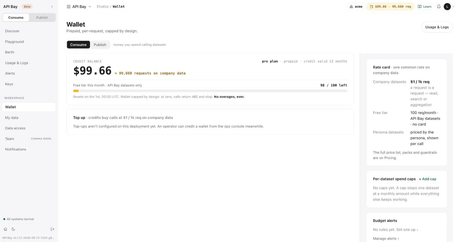 The Wallet screen: balance, free tier, rate card and the empty list of spending caps.