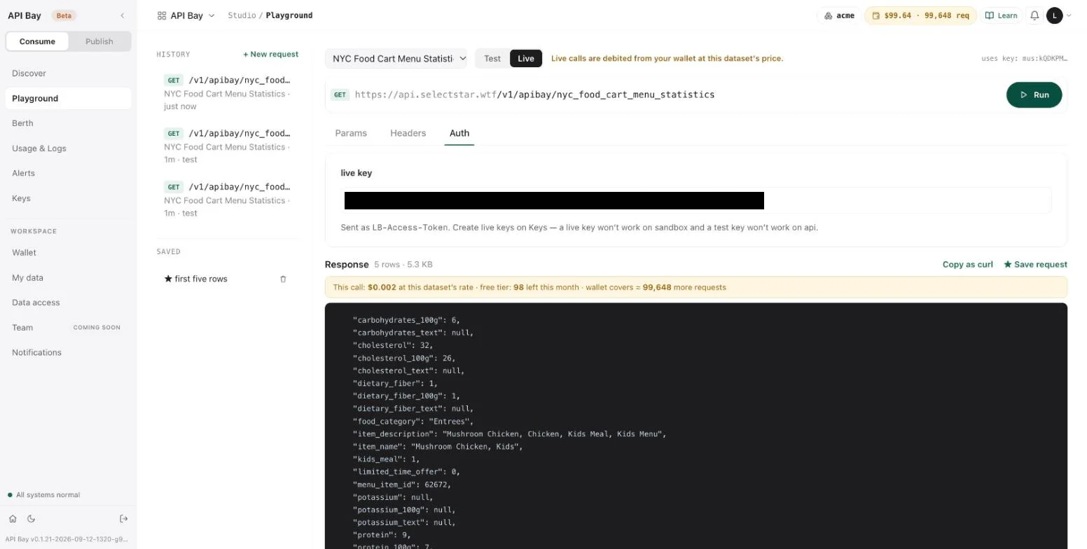 A live run: the banner reads "This call: $0.002 at this dataset's rate", with the free tier and the wallet's reach.