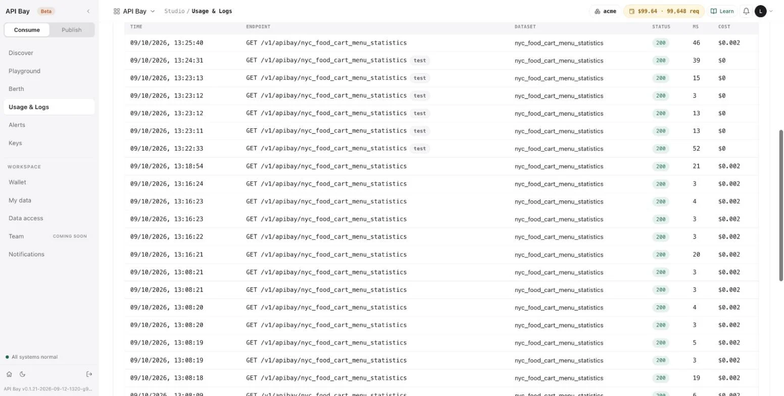 Usage and Logs lists sandbox calls with a test tag and a cost of $0 beside the billed calls.