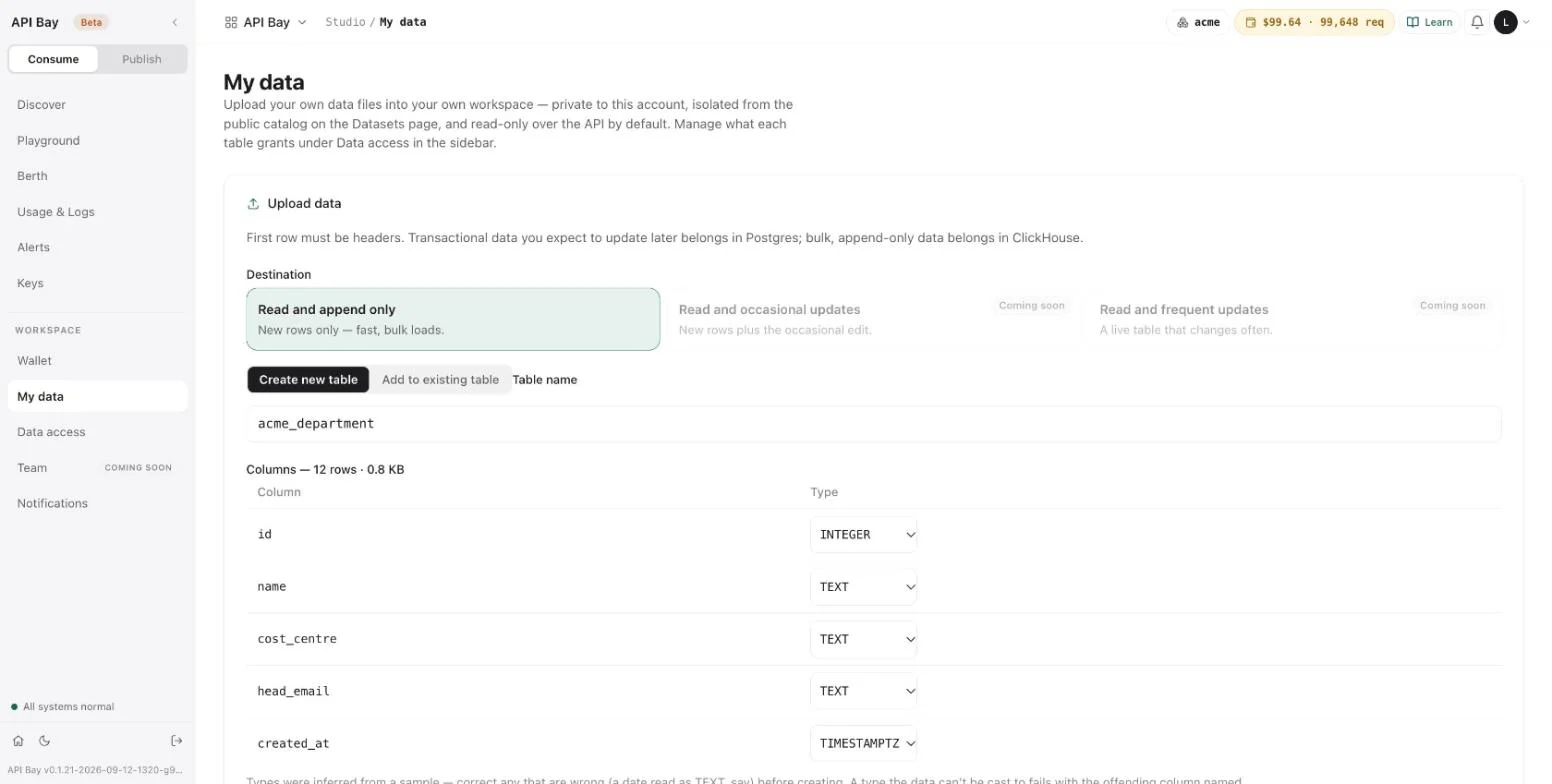 The preview of acme-department.csv: destination, table name, and the columns with their types.