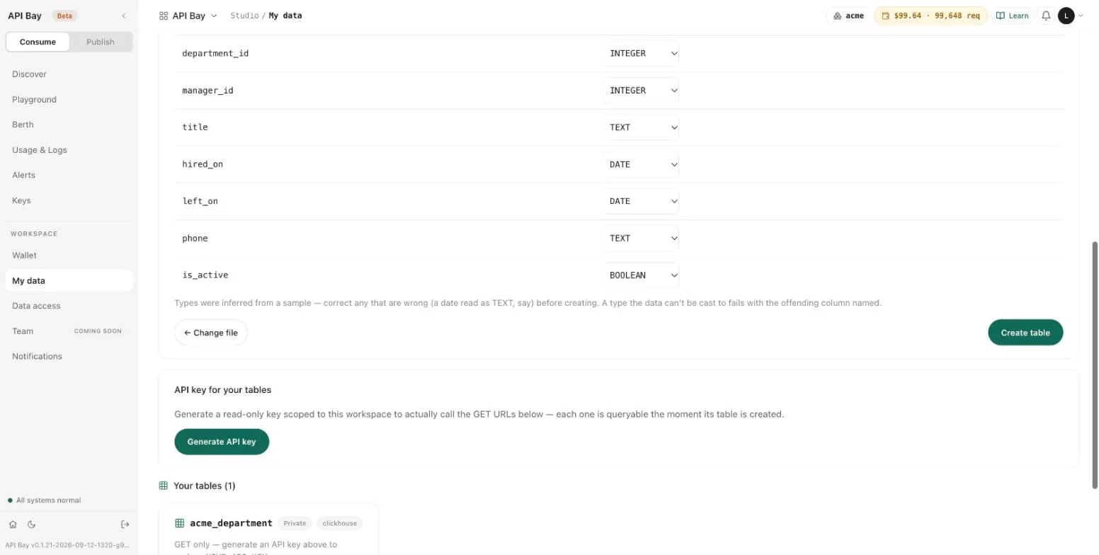 The employee preview: dates, a boolean and a nullable column keep sensible types.