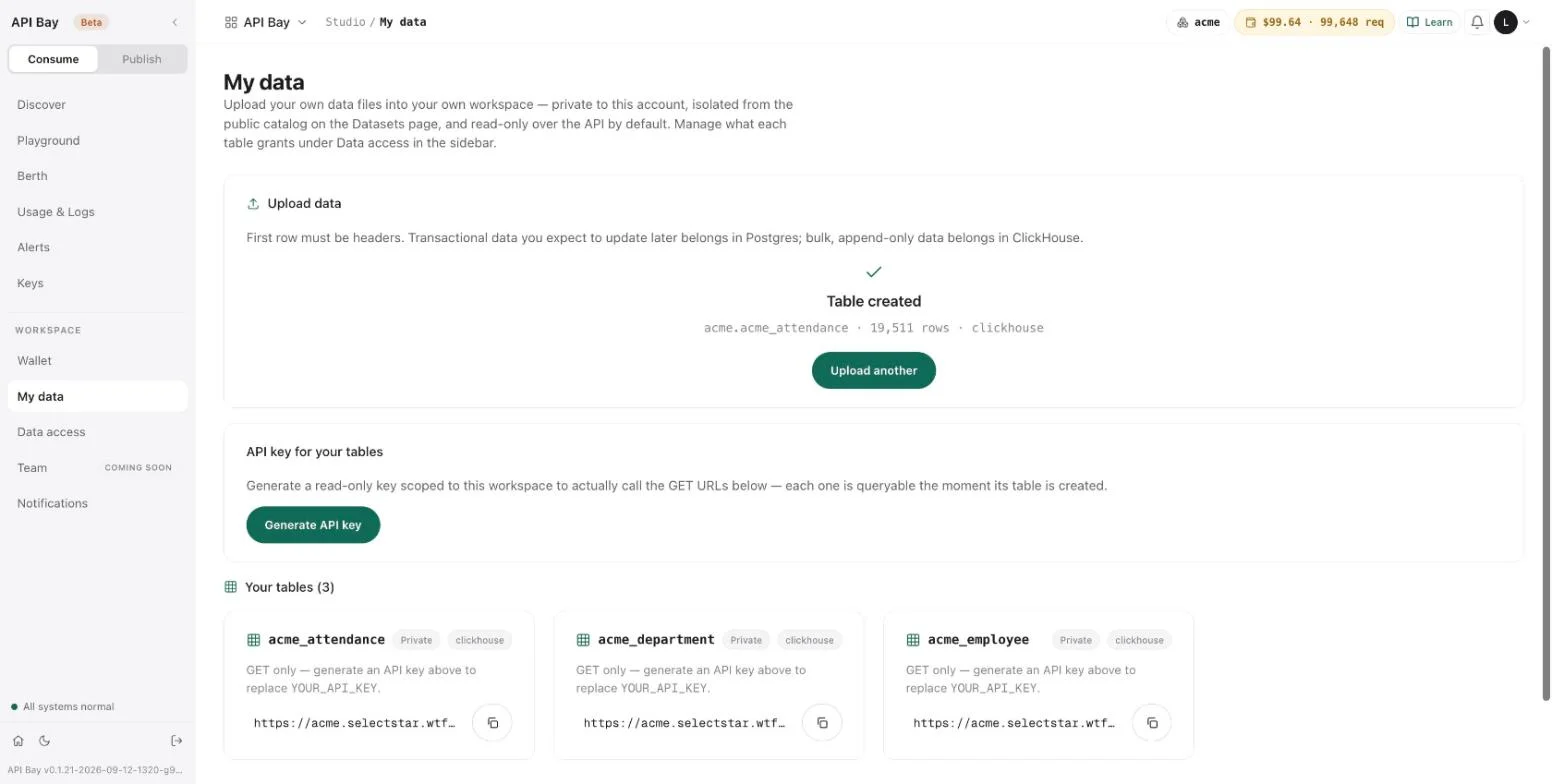 Three tables, all private.