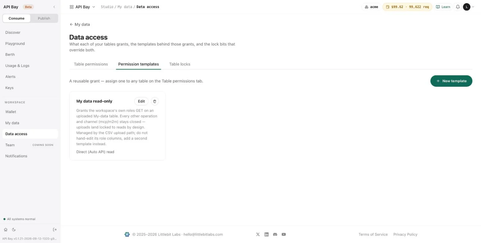 The Permission templates tab holds one template, My data read-only.
