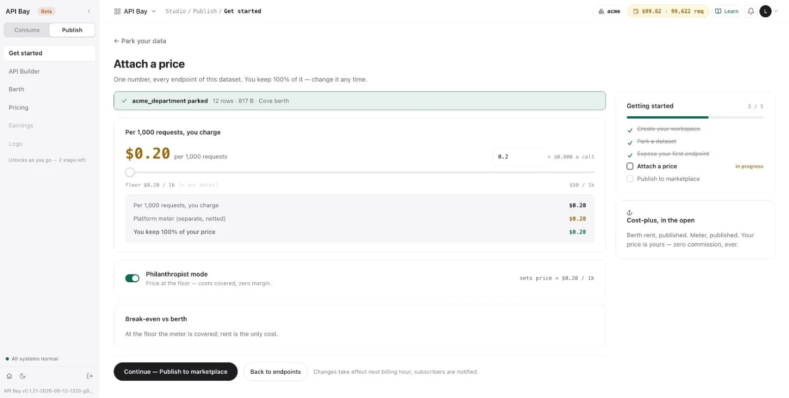 Philanthropist mode on: the price is $0.20 per 1,000 requests and you keep all of it.