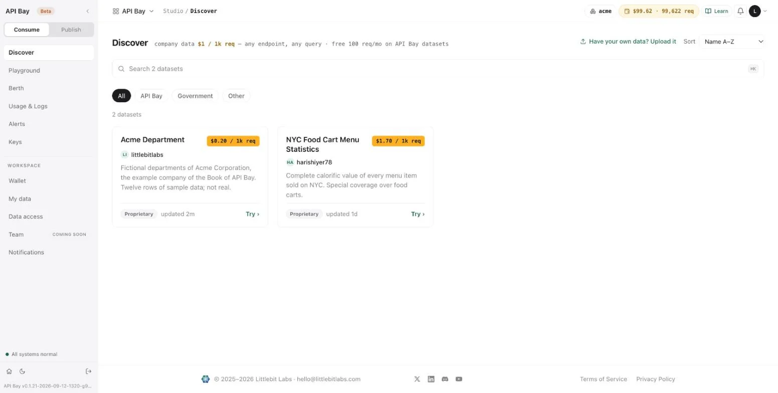 Discover lists Acme Department beside the platform's own dataset.
