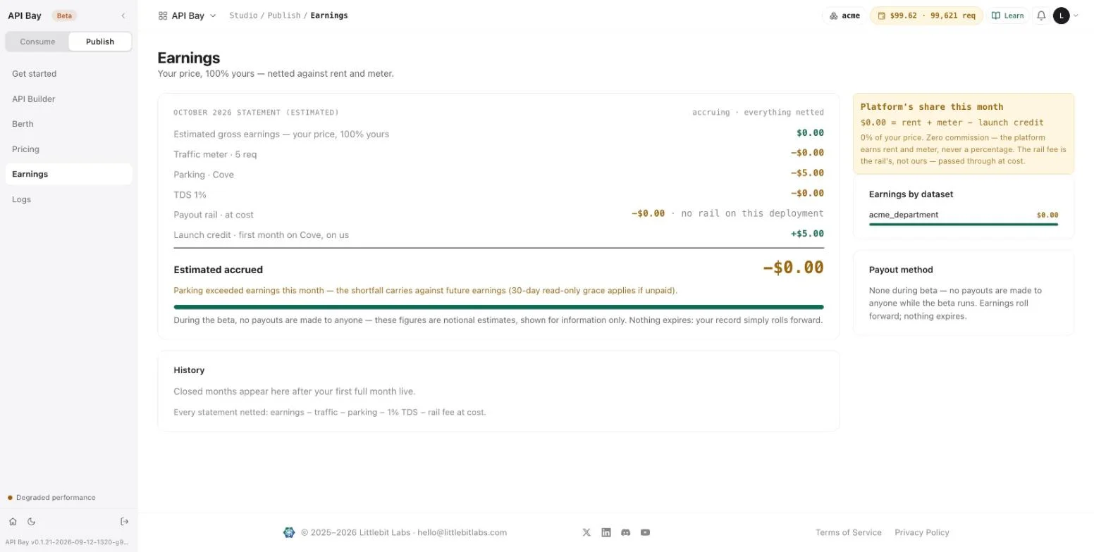 The Earnings screen after five served calls: the statement nets an income of $0.00 against a meter, rent and a launch credit.