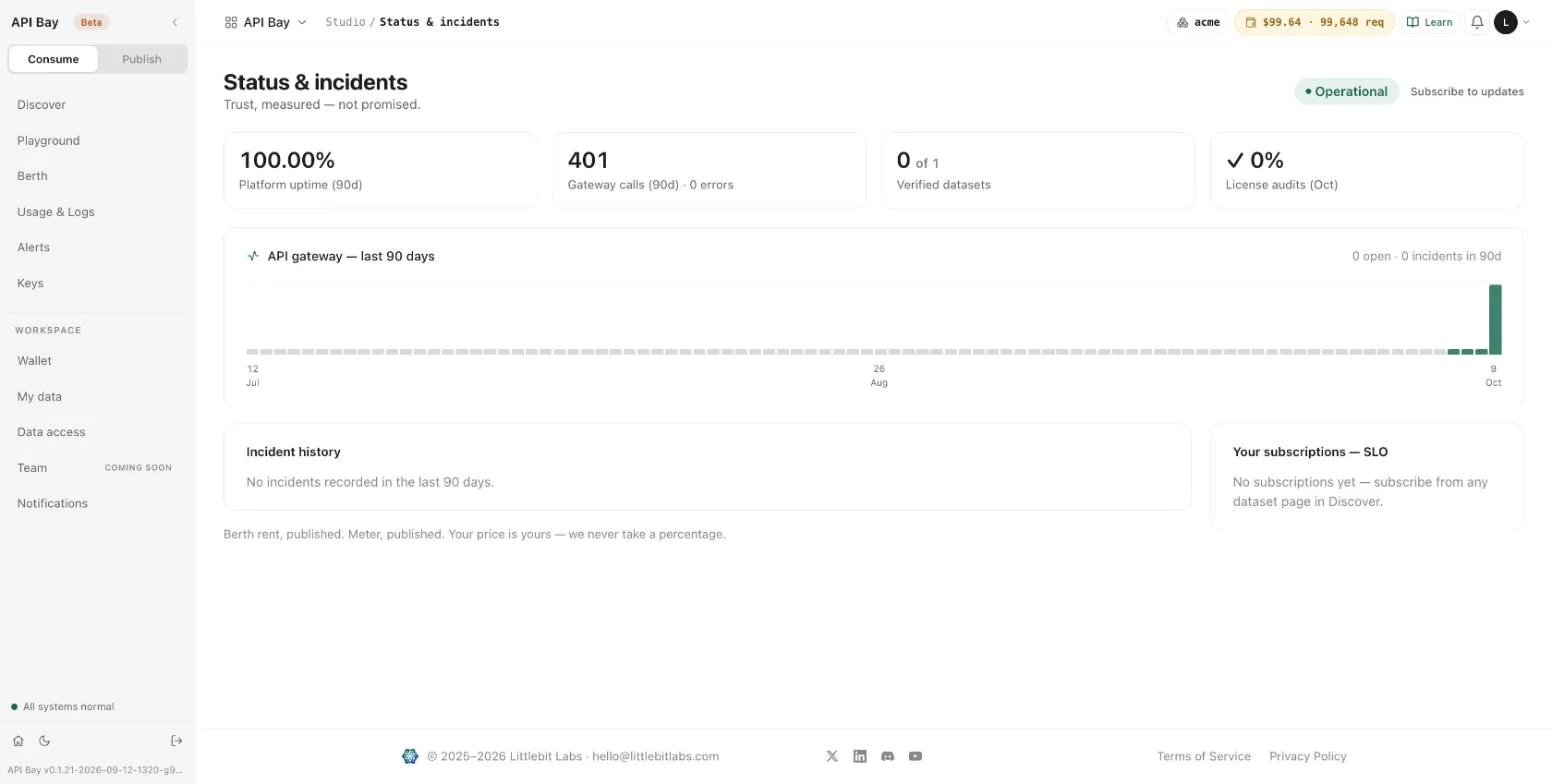 The Status screen: uptime, gateway calls, verified datasets, license audits, and the 90-day chart.
