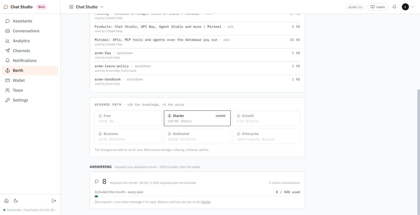 The Answering panel of Berth: requests against the included 500, and the conversations.