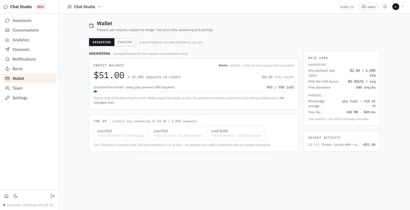 The Wallet: the balance, the included requests left, and the rate card.