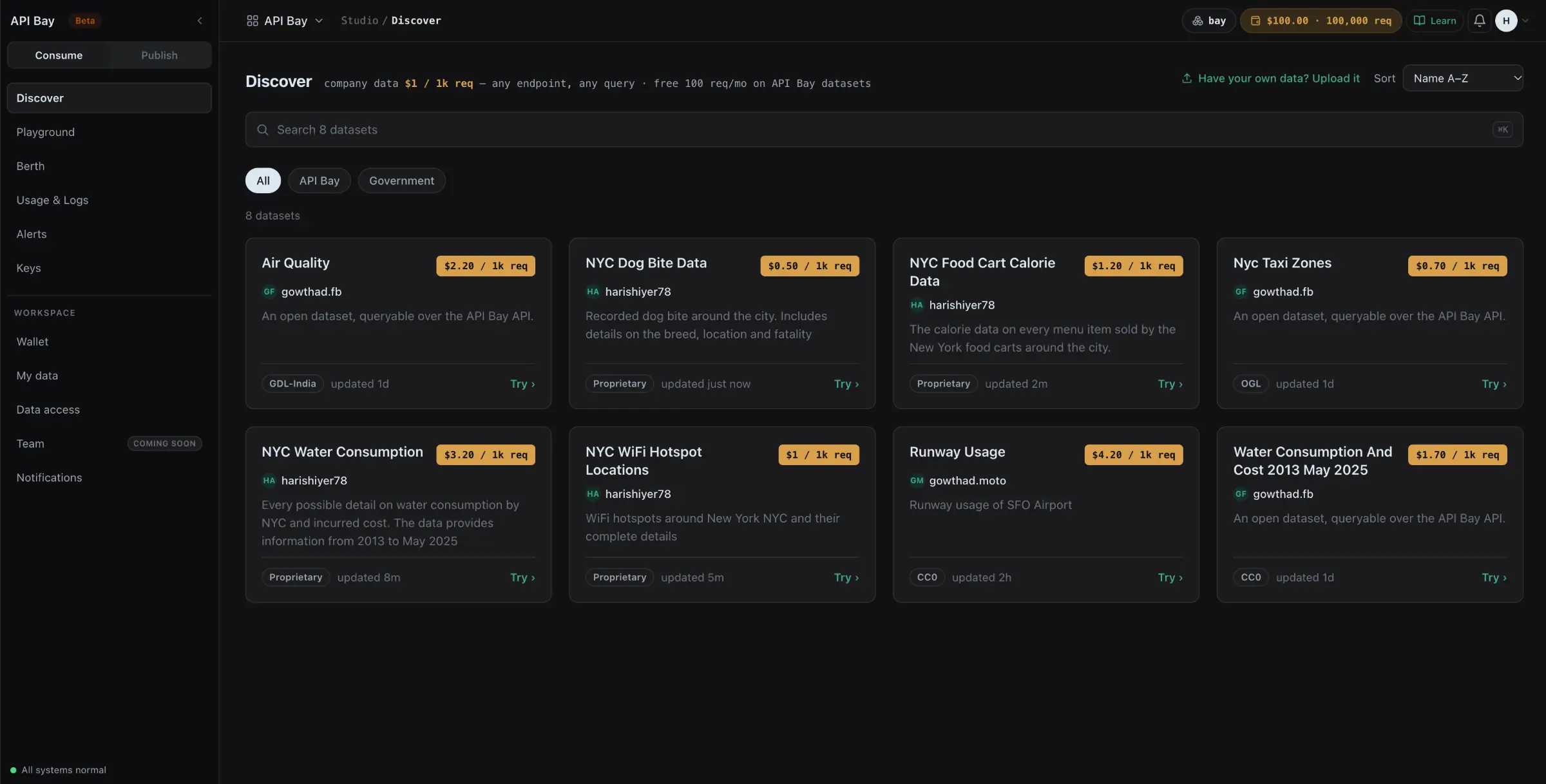 The Discover view of API Bay: eight dataset cards, each with a price per 1,000 requests, the publisher, a licence tag and a Try link — NYC Water Consumption at $3.20 per 1k req among them