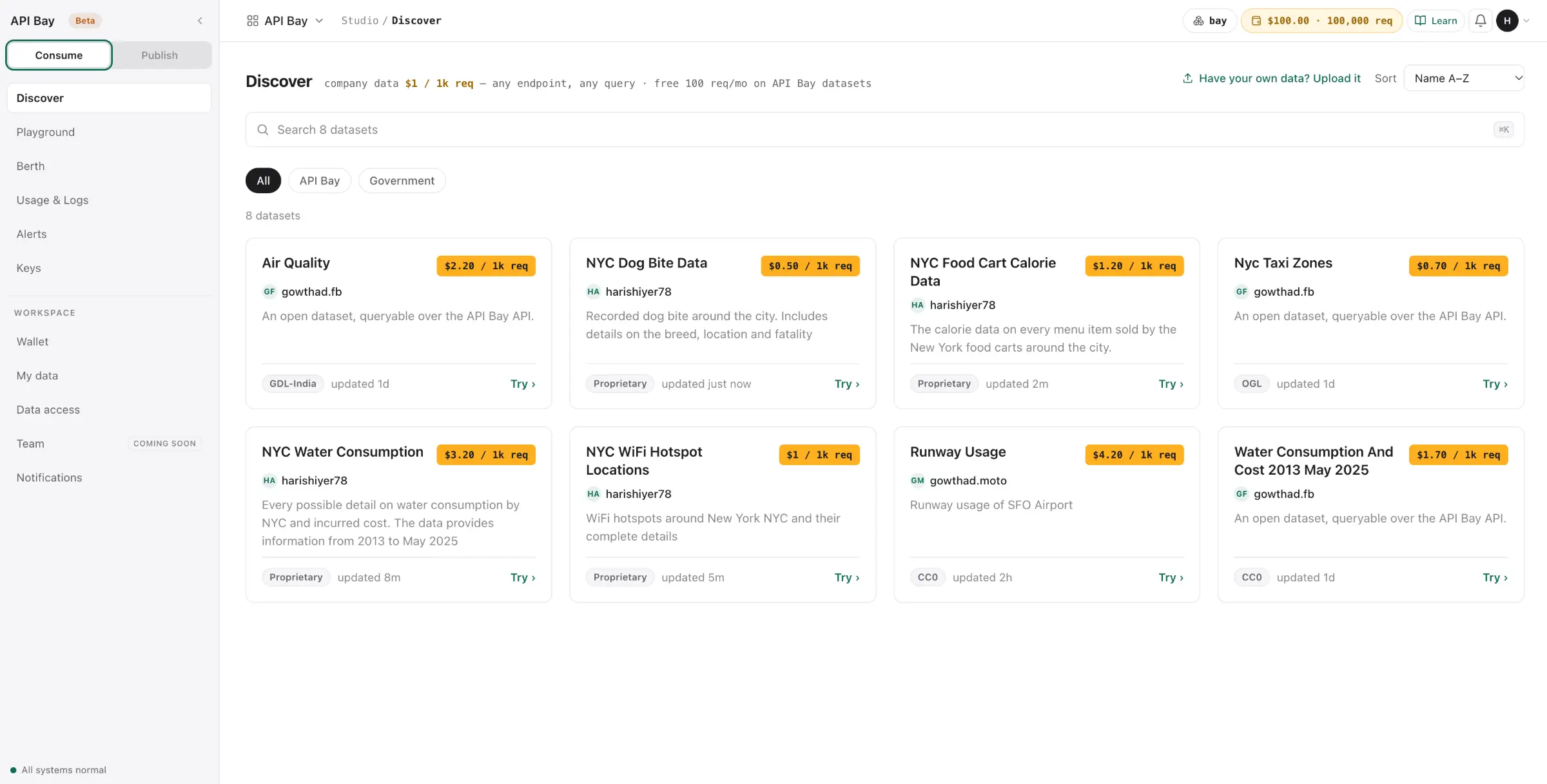 The Discover view of API Bay: eight dataset cards, each with a price per 1,000 requests, the publisher, a licence tag and a Try link — NYC Water Consumption at $3.20 per 1k req among them